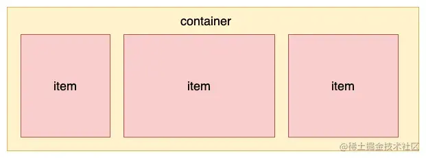 彻底理解CSS Flexbox布局