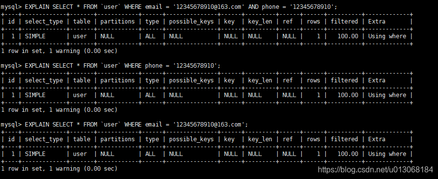 MySQL数据库索引的类型、命名规范