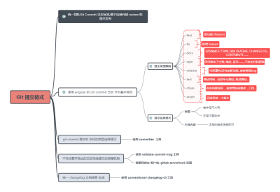 Git Commit 规范